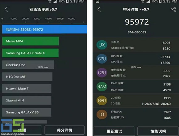 antutu benchmark sm-8508s