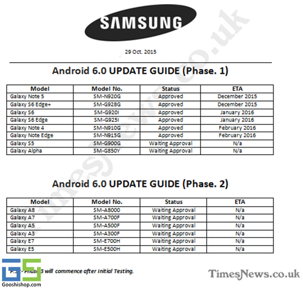 android 6 -samsung galaxy plans update