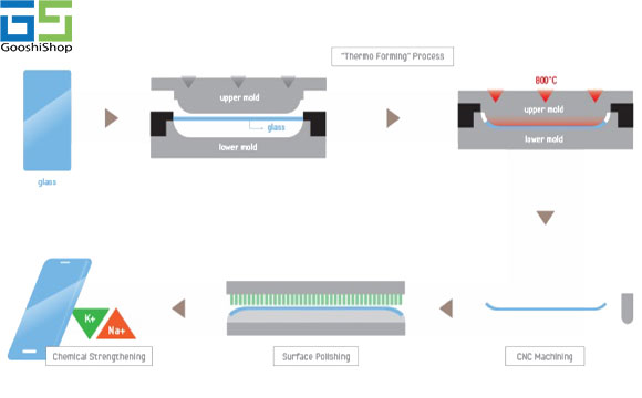 صفحه نمایش سامسونگ گلکسی اس 6 اج