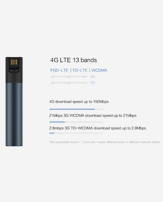 تصویر  پاوربانک و مودم همراه شیائومی مدل ZMi 4G MF885 ظرفیت 10000 میلی آمپر ساعت