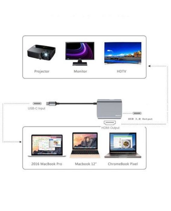تصویر  هاب تبدیل USB Type-C به USB 3.0 و HDMI بیسوس مدل BS-UC22
