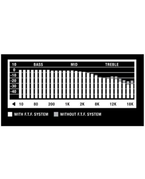 تصویر  هدفون سیمی مارشال مدل Monitor Black