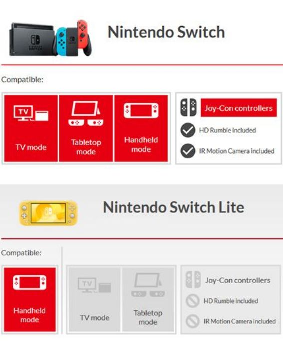 تصویر  کنسول بازی نینتندو سوییچ لایت