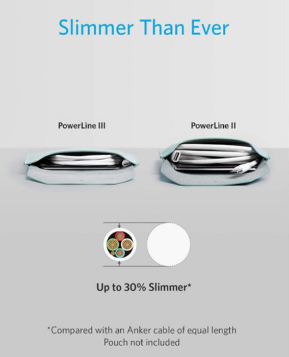 تصویر  کابل شارژ USB-C به USB-C انکر 0.9 متر Powerline III مدل A8852