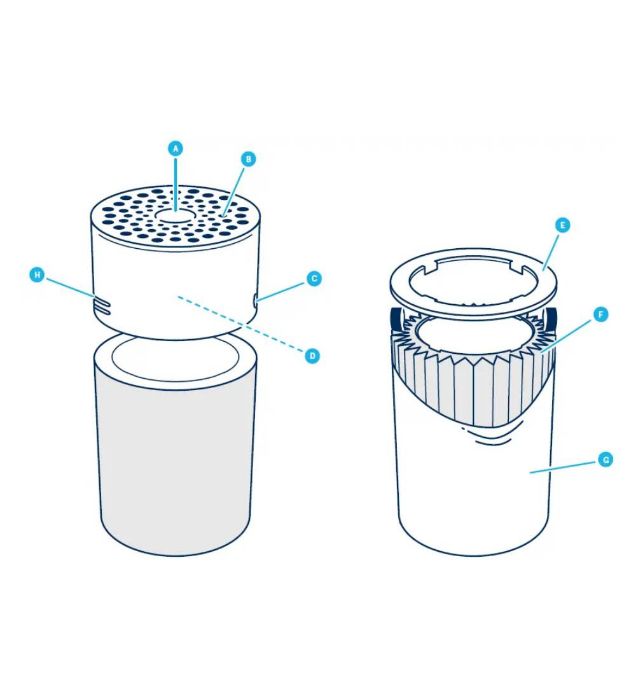 تصویر  دستگاه تصفیه هوا بلوایر لمسی مدل 411