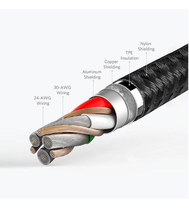 تصویر  کابل شارژ USB Type-C به USB Type-C انکر 1.8 متر مدل A8033