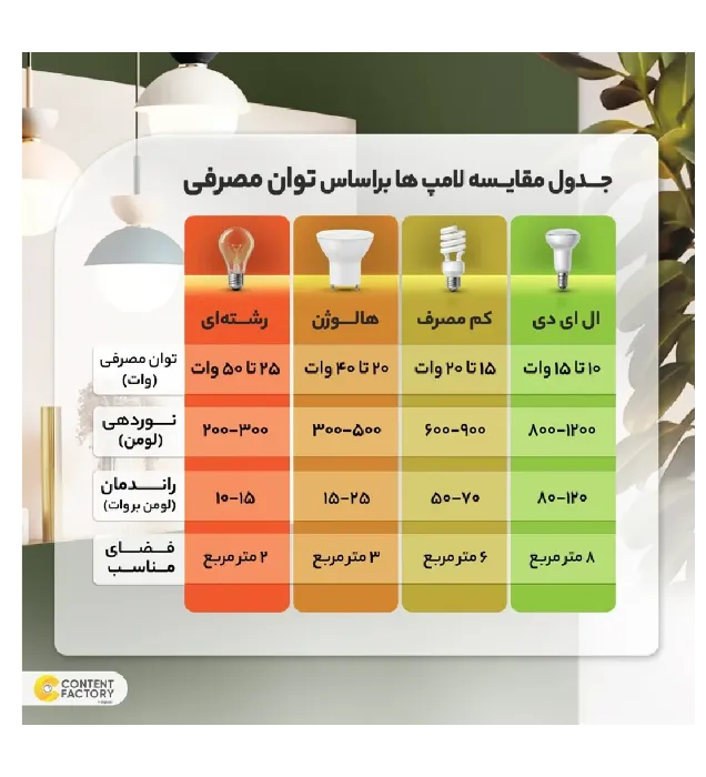 تصویر  لامپ ال ای دی 20 وات بوم لایتینگ مدل استوانه‌ای پایه E27