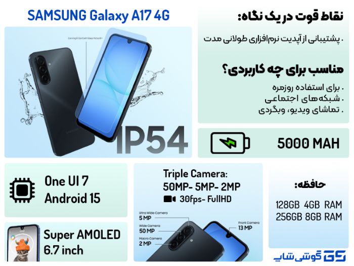 اینفوگرافی گوشی A17 سامسونگ
