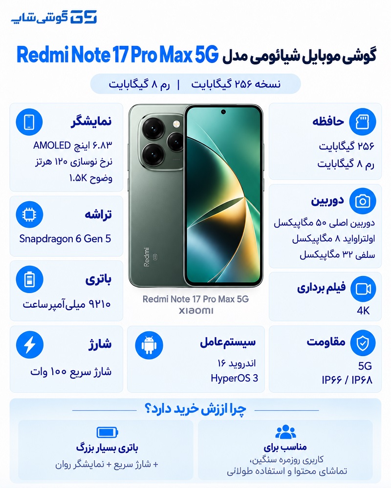 اینفوگرافی ردمی نوت 17 پرومکس